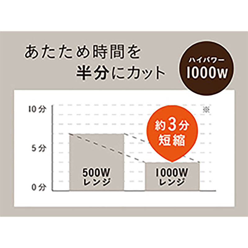 オーブンレンジ KOR1803K メーカー直送 ▼返品・キャンセル不可【他商品との同時購入不可】