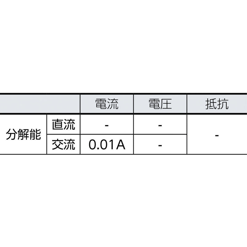 SANWA 真の実効値対応AC専用ミニクランプメータ メーカー直送 ▼返品・キャンセル不可【他商品との同時購入不可】