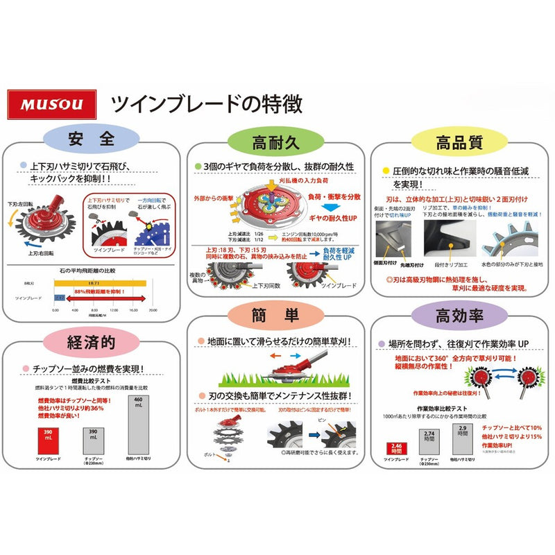 0620 三陽金属 無双ツインブレード TWB-230 メーカー直送 ▼返品・キャンセル不可【他商品との同時購入不可】