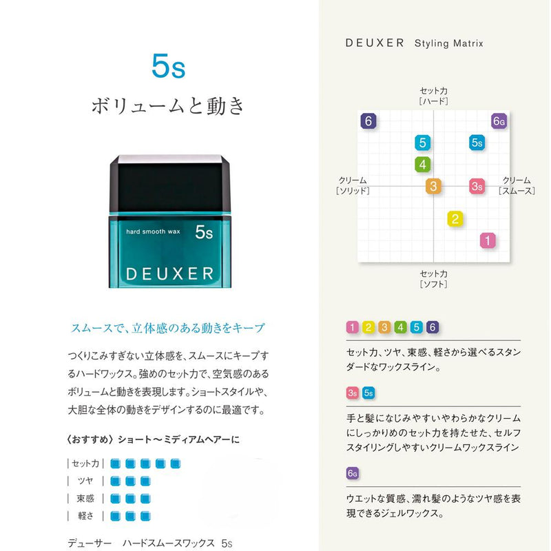 DEUXER（デューサー） 5S ハードスムースワックス 80g