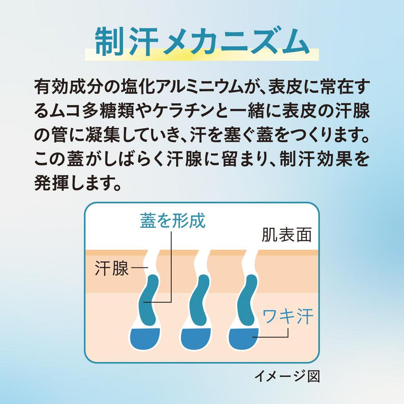 【医薬部外品】アラクス 薬用制汗剤 アセニフタ 50ml
