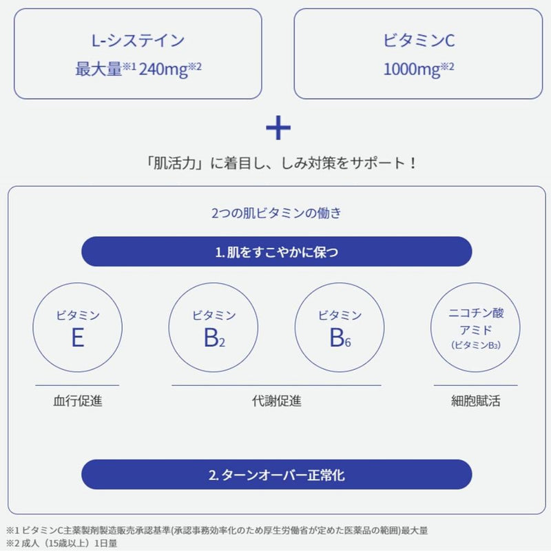 【第3類医薬品】トランシーノホワイトCクリア  60錠