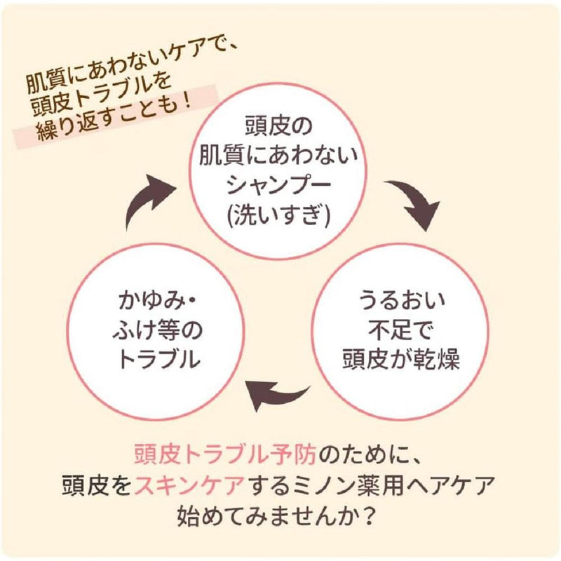 【医薬部外品】第一三共ヘルスケア ミノン 薬用ヘアコンディショナー 詰め替え 380ml