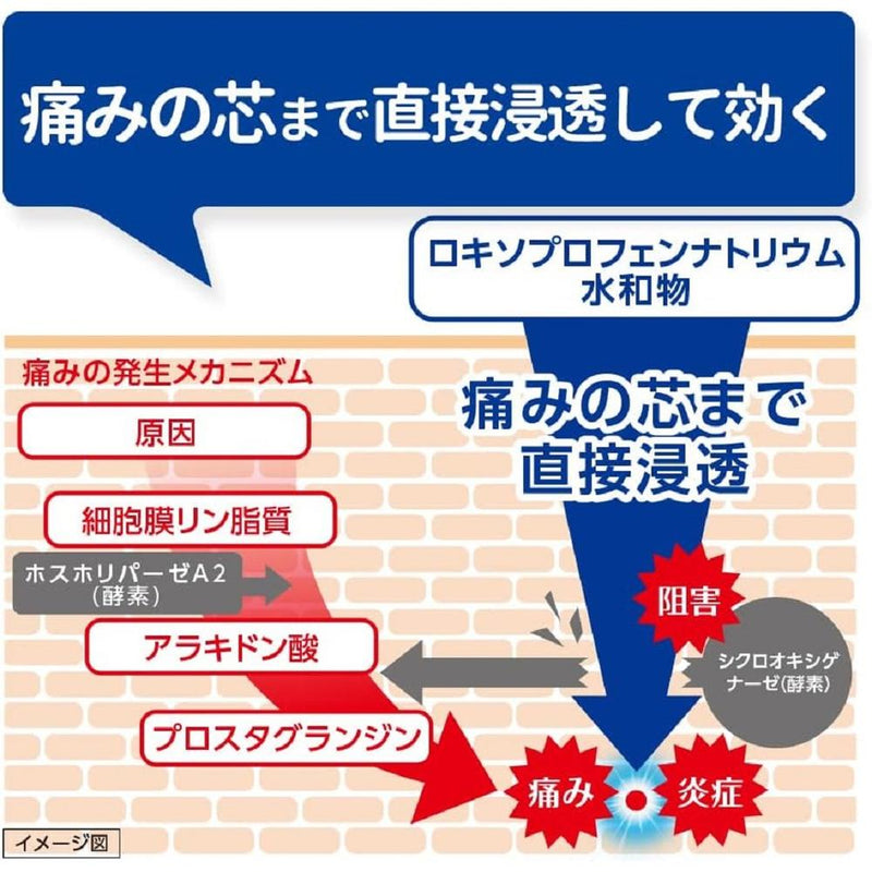 【第2類医薬品】ロキソニンS テープ21枚【セルフメディケーション税制対象】