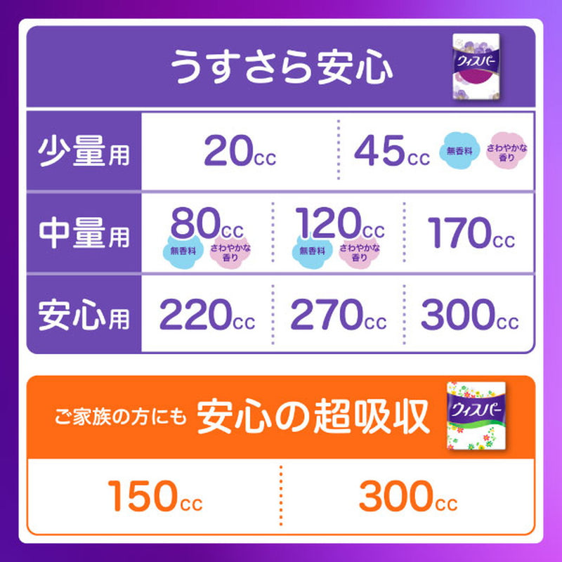 P&G ウィスパー うすさら安心 吸水ケア 吸水パッド 80cc  無香料 20枚