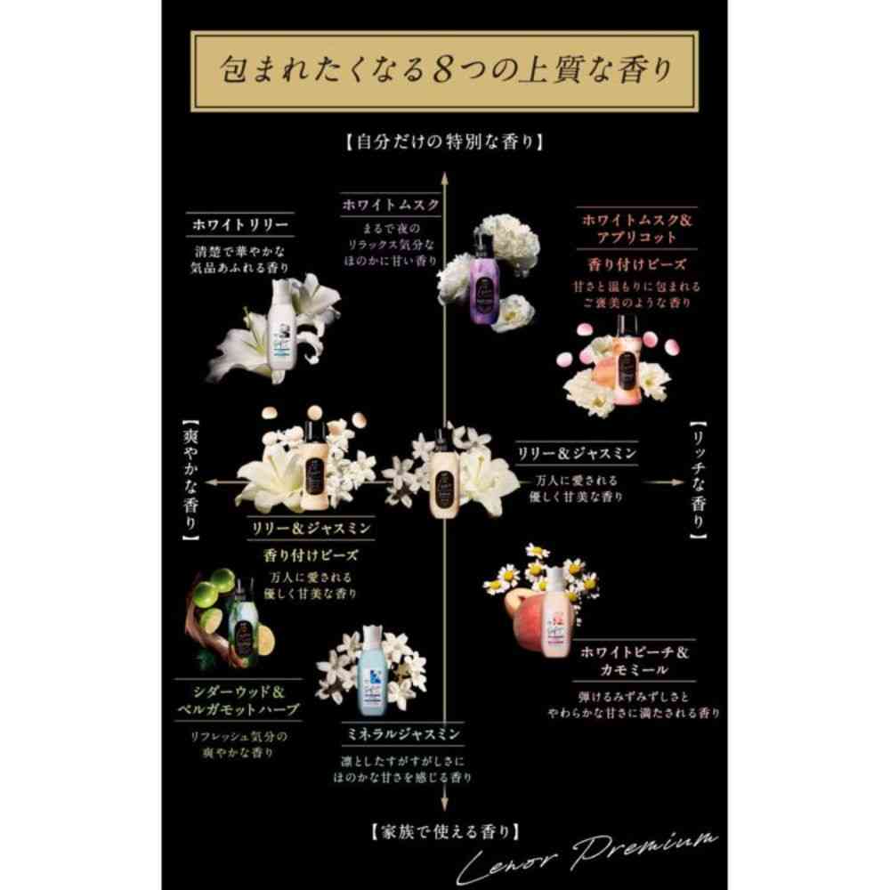 P＆G レノアオードリュクス アロマジュエル イノセント リリー