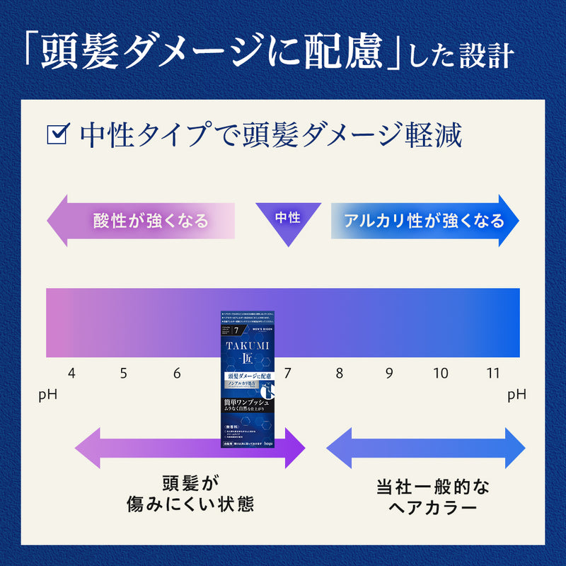 【医薬部外品】メンズビゲンTAKUMI 7 白髪用 無香料 ナチュラルブラック 40g+40g