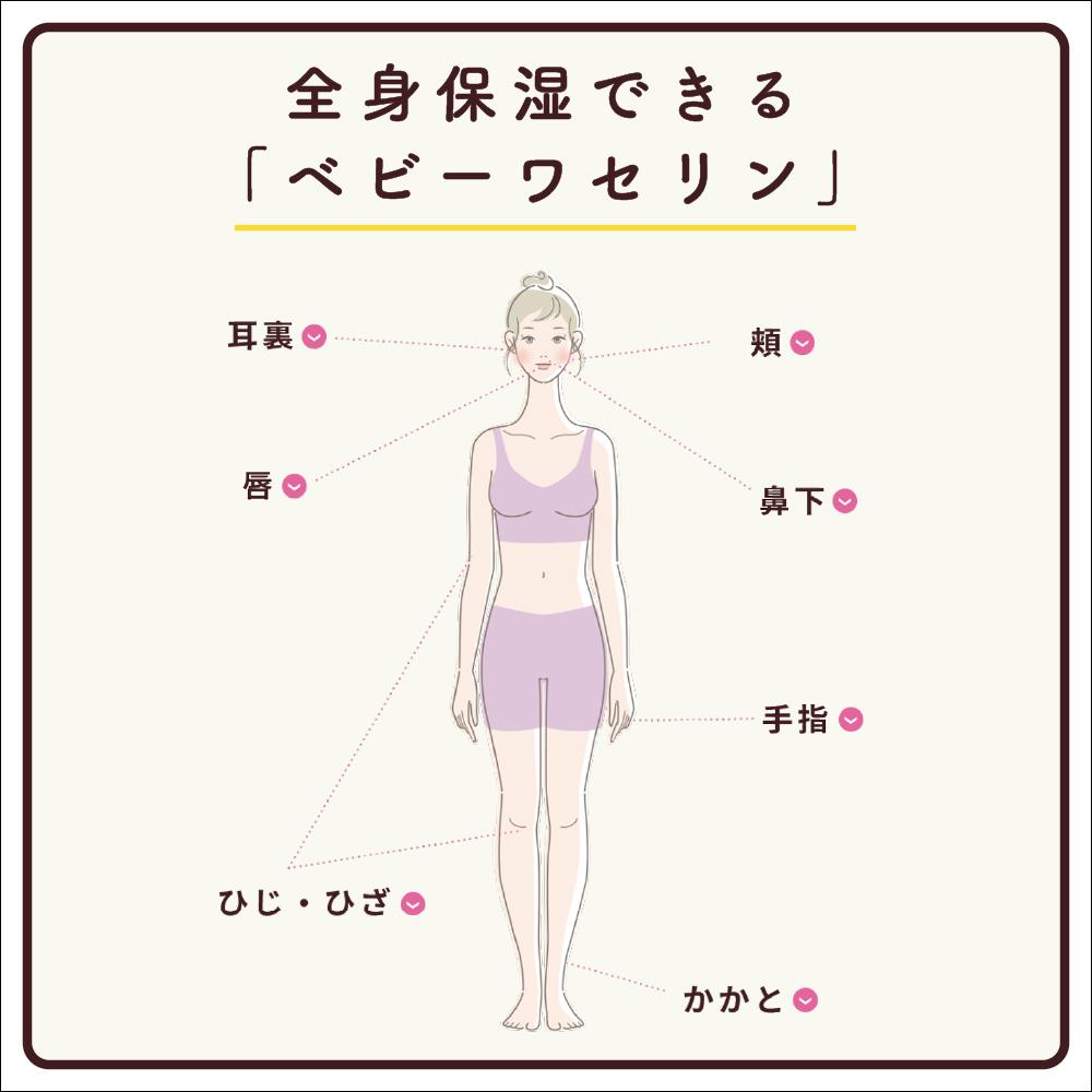 健栄製薬 ベビーワセリン（M） 無添加 60g