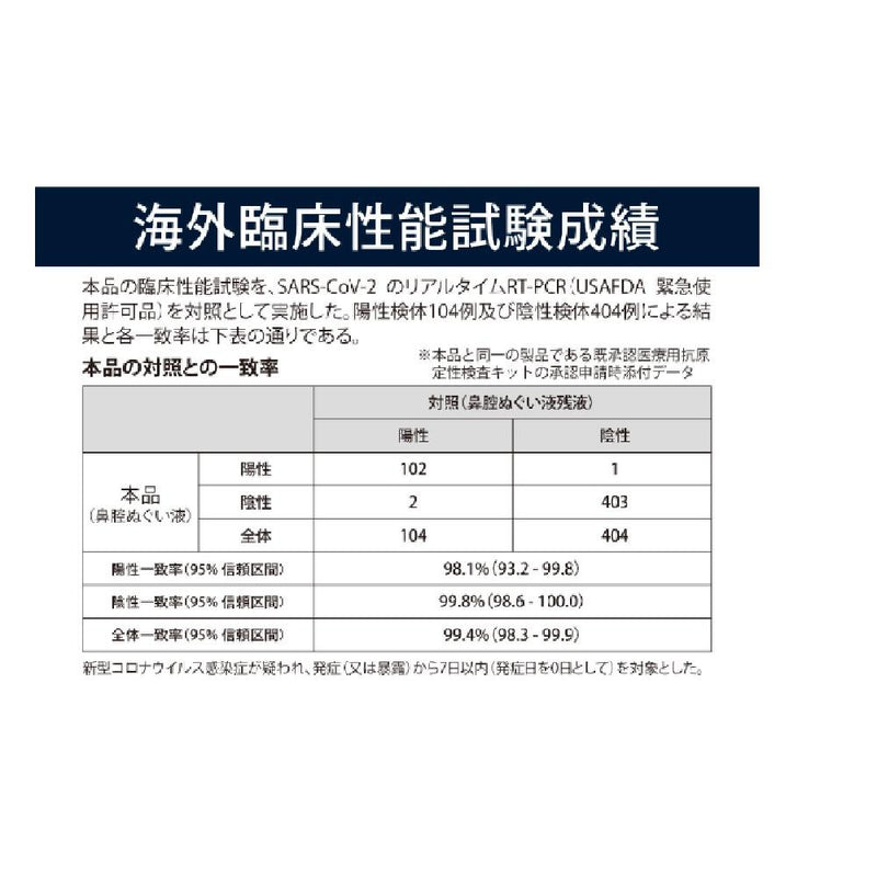 [Class 1 OTC drug] Taisho Pharmaceutical Panbio Antigen Test Kit (general) for 1 time