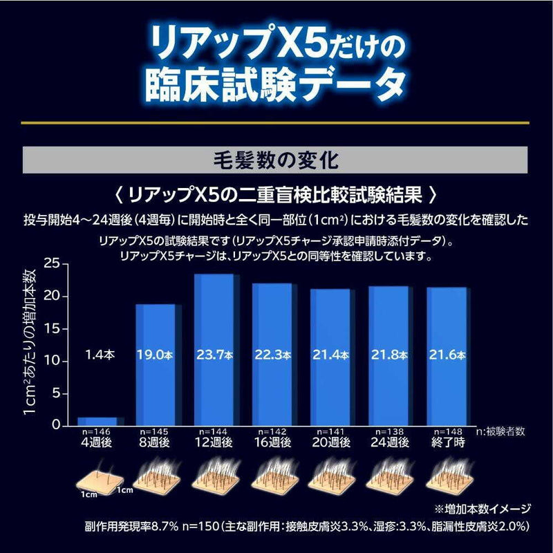 【第1類医薬品】大正製薬 リアップX5チャージ60mL