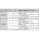 3M 取替式防じんマスク（RL3国家検定合格品） メーカー直送 ▼返品・キャンセル不可【他商品との同時購入不可】