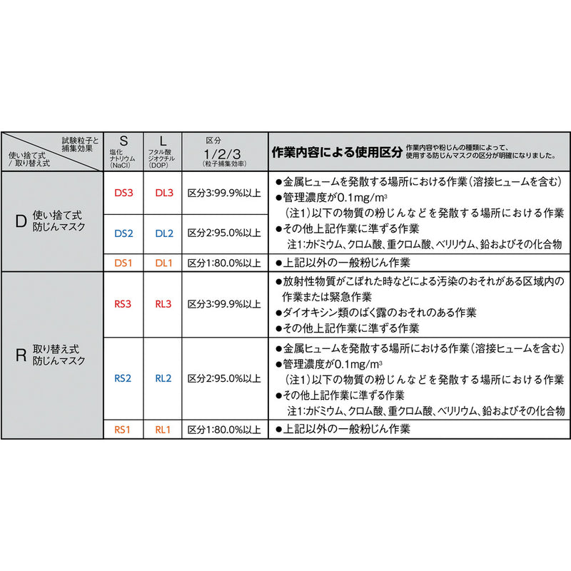 3M 取替式防じんマスク（RL3国家検定合格品） メーカー直送 ▼返品・キャンセル不可【他商品との同時購入不可】