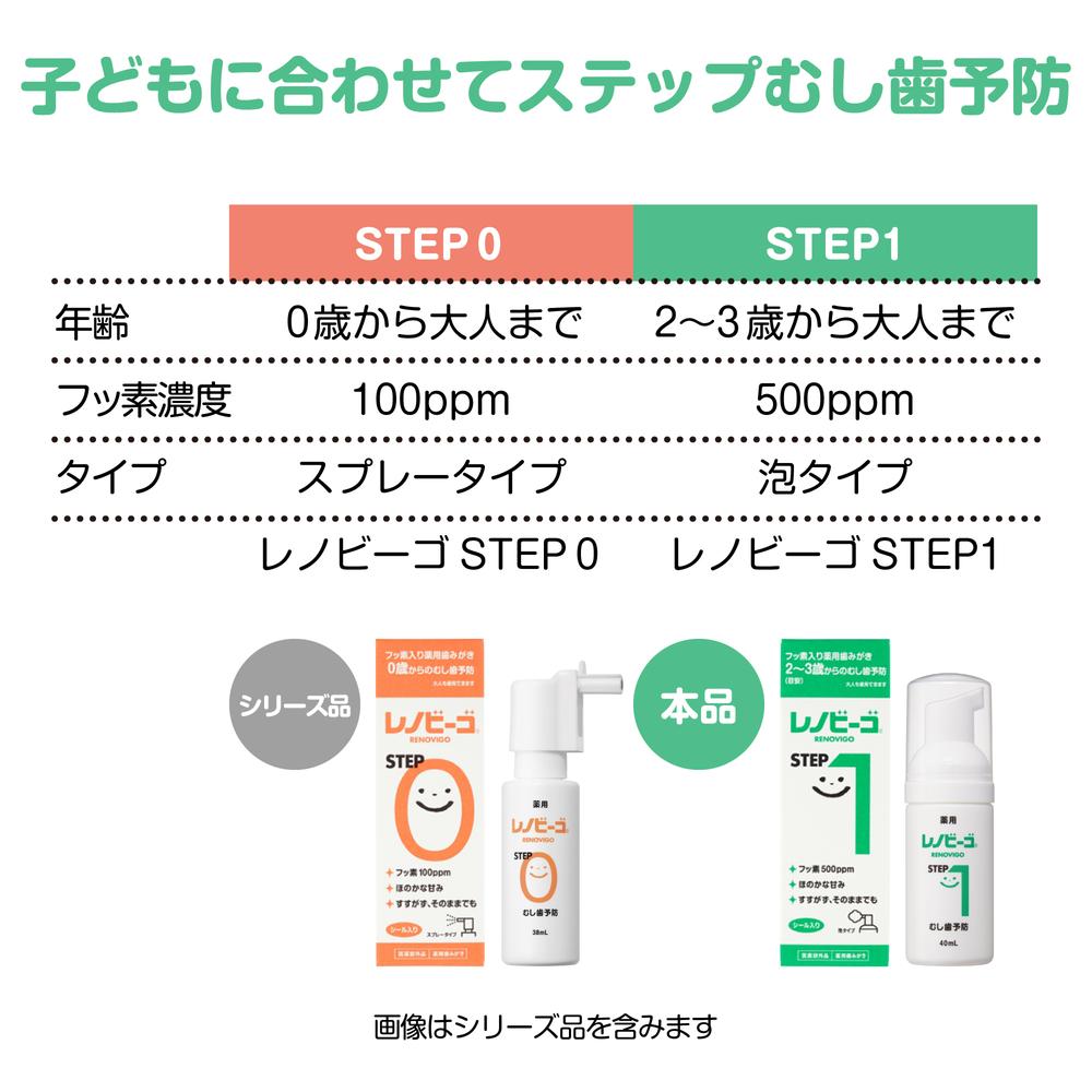 医薬部外品】レノビーゴ 薬用はみがき STEP1 泡タイプ 40mL