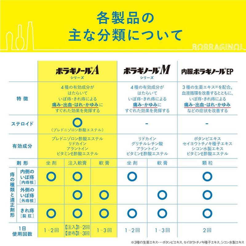 【指定第2類医薬品】ボラギノールA坐剤10個