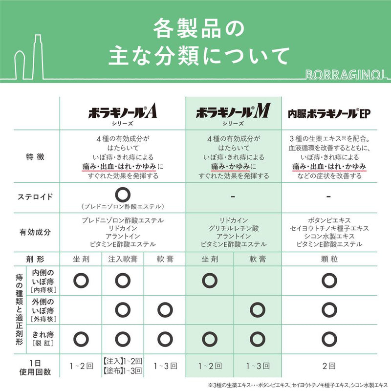 【第2類医薬品】ボラギノールM坐剤10個