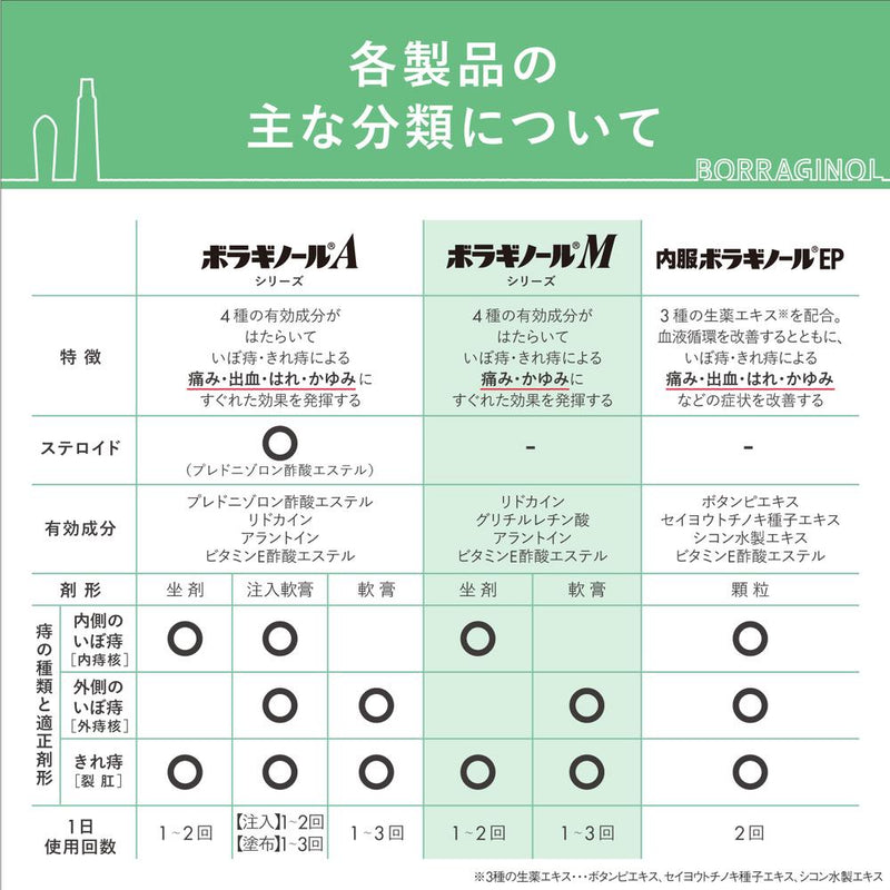 【第2類医薬品】ボラギノールM軟膏20g