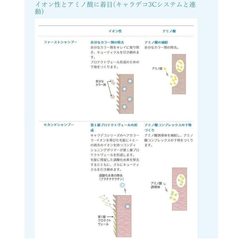 中野製薬 キャラデコカラーケアシャンプーヘアベースＮ 1500ml