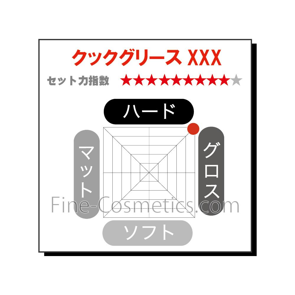 阪本高生堂 クックグリースXXX 87g