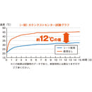 TRUSCO アルミ遮熱シート 吸着タイプ650mmX10M メーカー直送 ▼返品・キャンセル不可【他商品との同時購入不可】