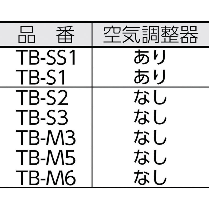 プロパンバーナー Sタイプ TBS1 メーカー直送 ▼返品・キャンセル不可【他商品との同時購入不可】