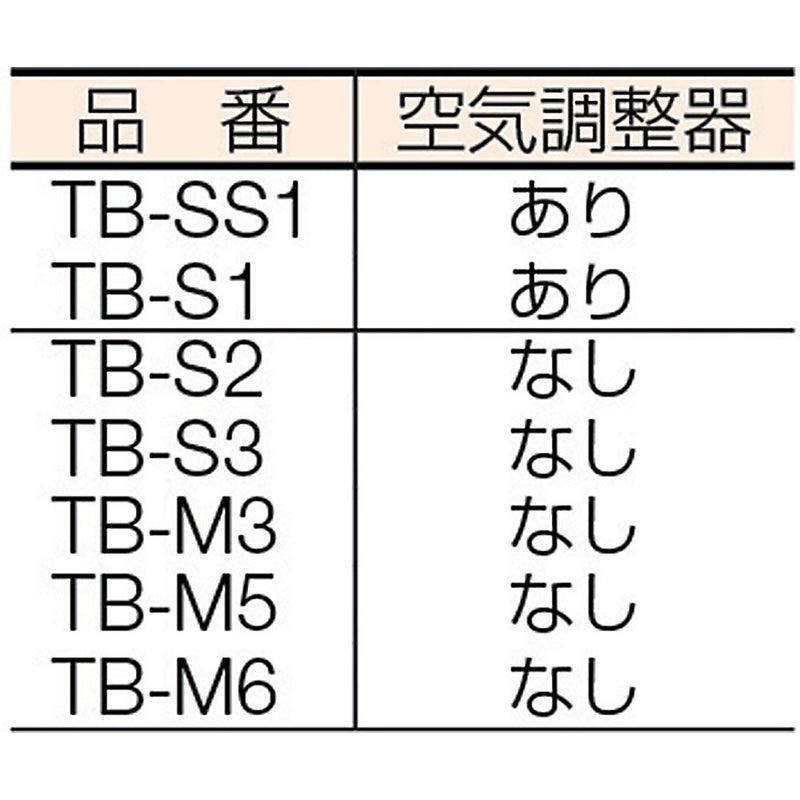 プロパンバーナー Sタイプ TBS1 メーカー直送 ▼返品・キャンセル不可【他商品との同時購入不可】