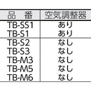 プロパンバーナー Mタイプ TBM3 【直送品】 返品・キャンセル・他商品と同時購入は不可