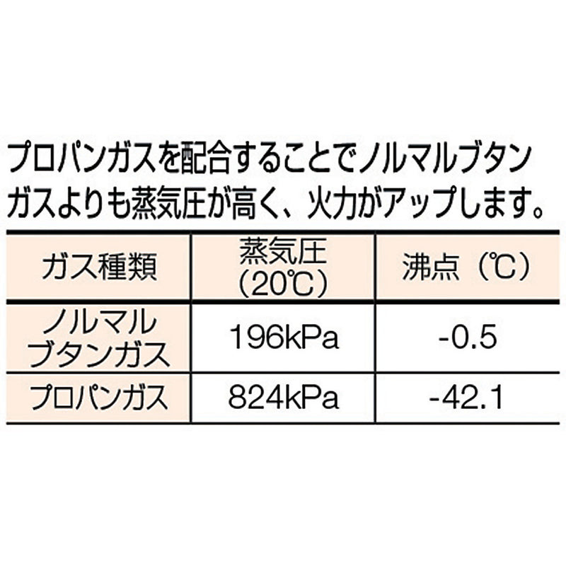 パワフルガス240g 3本パック TB760 メーカー直送 ▼返品・キャンセル不可【他商品との同時購入不可】