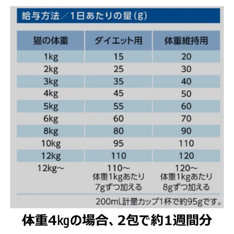 アース・ペット ChoiceS 体型が気になる子に 成猫 1050g