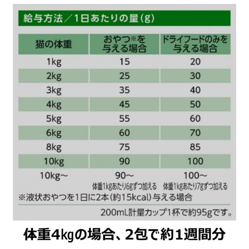 アース・ペット ChoiceS おやつが好きな子に 成猫 1050g