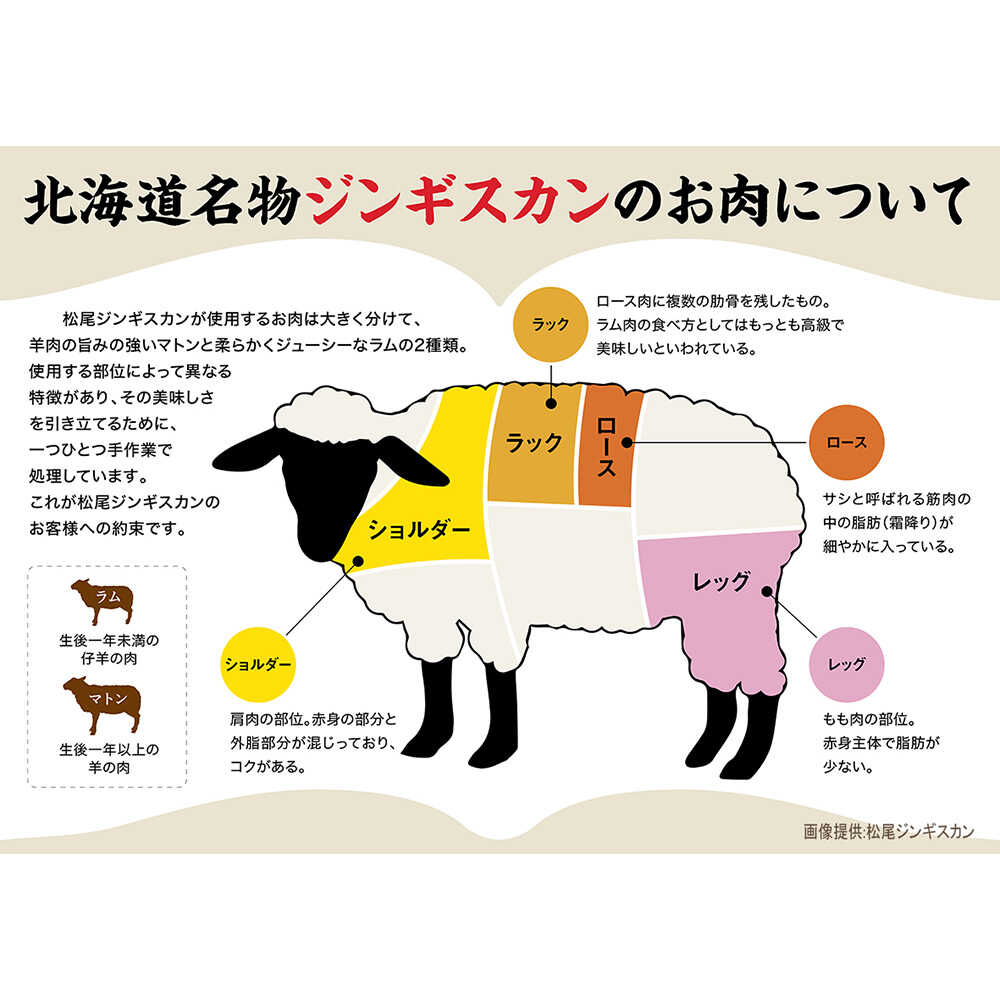 ◇マツオ 冷凍 味付特上ラム 400g×5個 メーカー直送 クール便 ▽返品