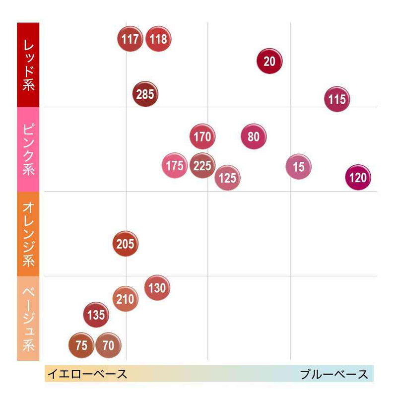 メイベリン SPステイ マットインク（70） 5mL