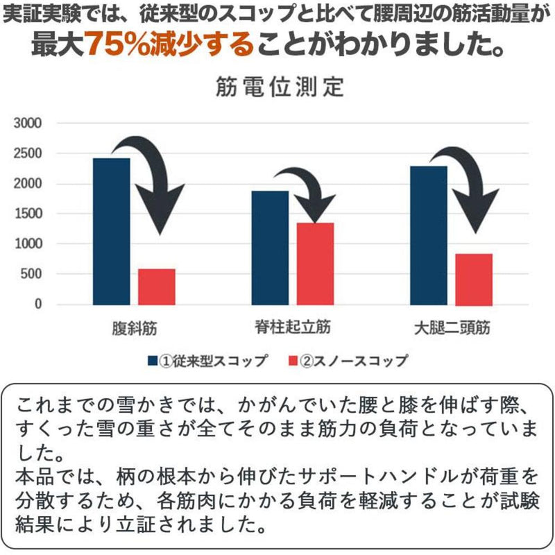 スノースコップ YFSSC01 メーカー直送 ▼返品・キャンセル不可【他商品との同時購入不可】