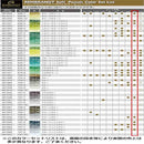 レンブラント ソフトパステル 90色セット 風景画用  473423 【直送品】 返品・キャンセル・他商品と同時購入は不可