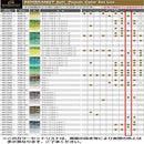 レンブラント ソフトパステル 90色セット 人物画用  473415 【直送品】 返品・キャンセル・他商品と同時購入は不可