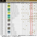 レンブラント ソフトパステル ハーフ 90色セット 90.5 473466 【直送品】 返品・キャンセル・他商品と同時購入は不可