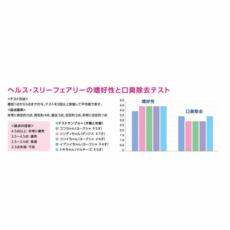 ヘルス3フェアリーカルシウム  60g