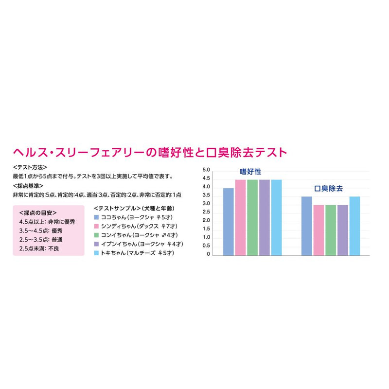 ヘルス3フェアリービタミン  60g