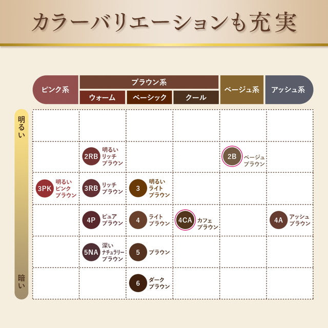 【医薬部外品】ビゲン ポンプカラー つめかえ 4P 50ml+50mL+5mL